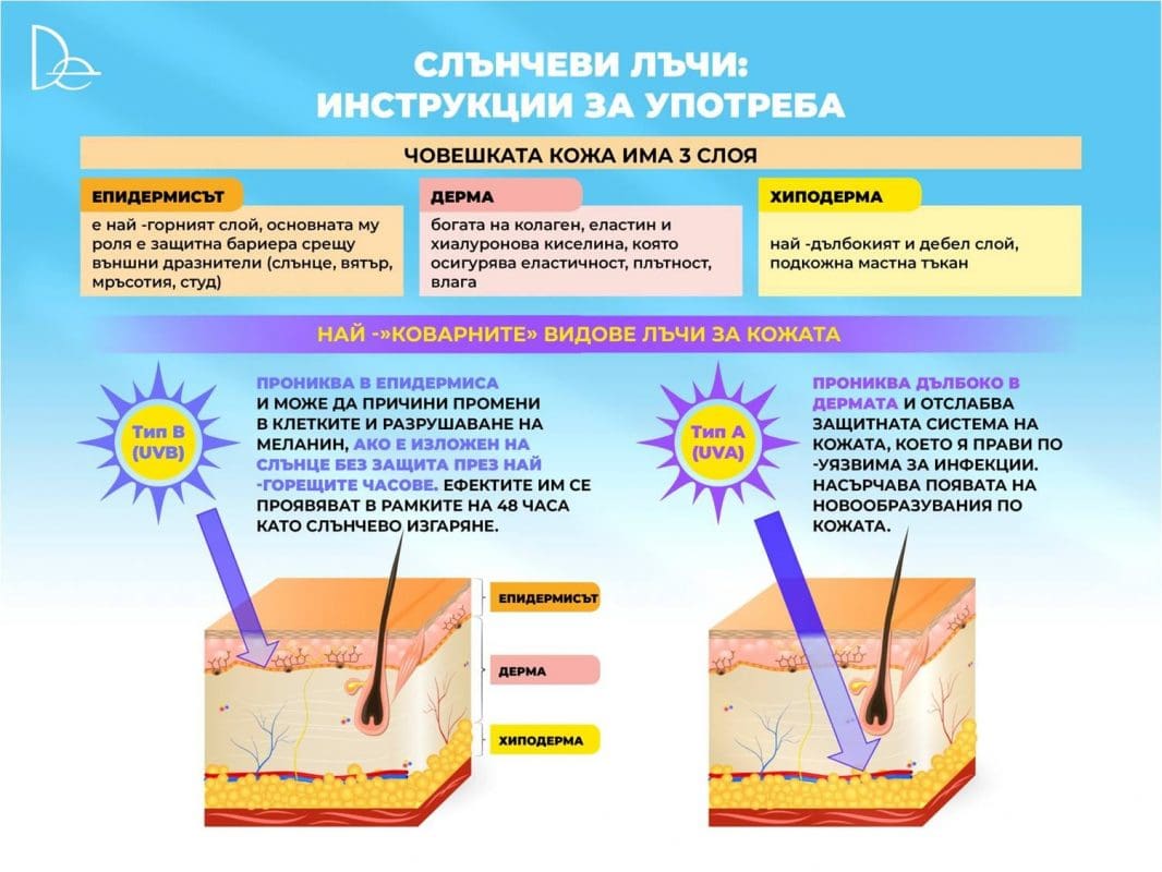 Слънцезащитен крем против хиперпигментация SPF 50+ ново поколение защита